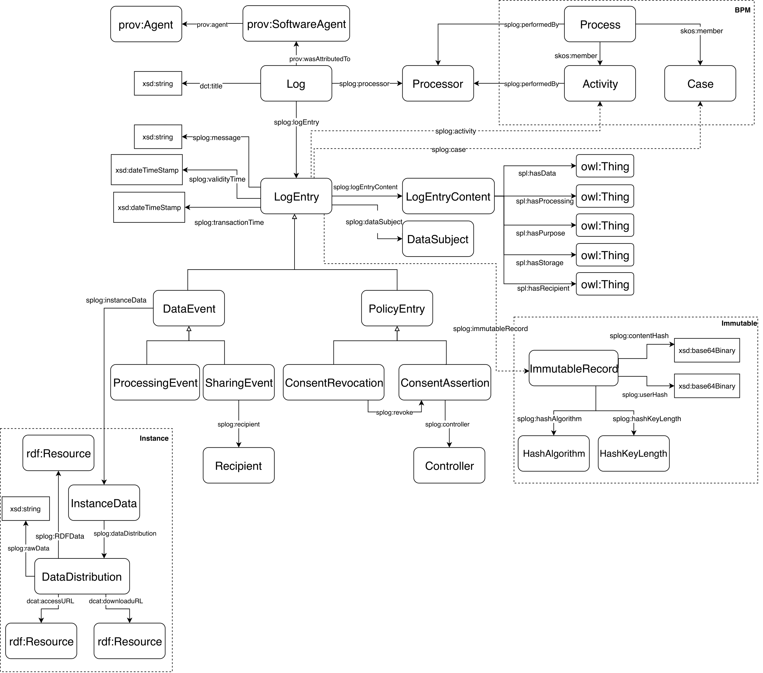 UML-style block diagram of the terms in this vocabulary